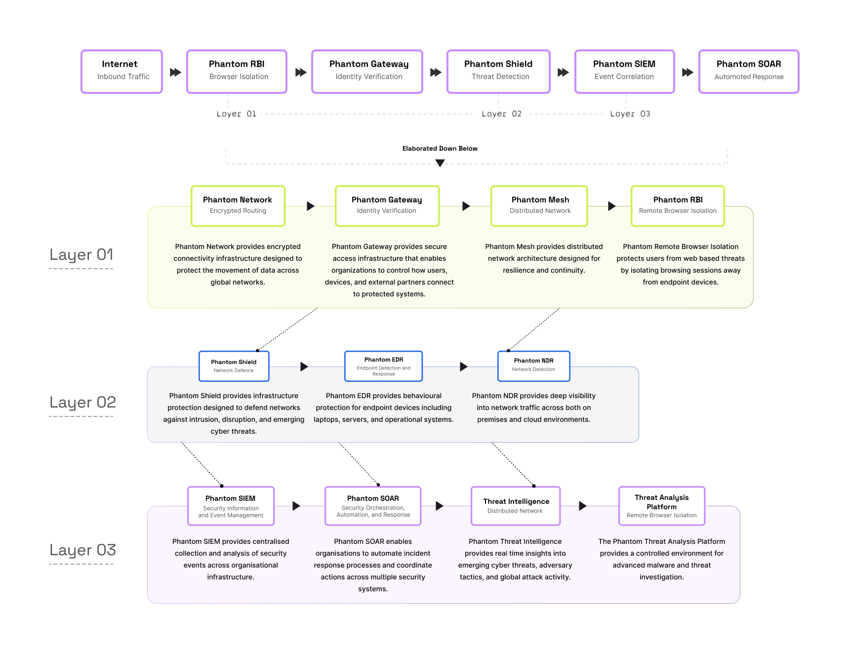 Architecture diagram